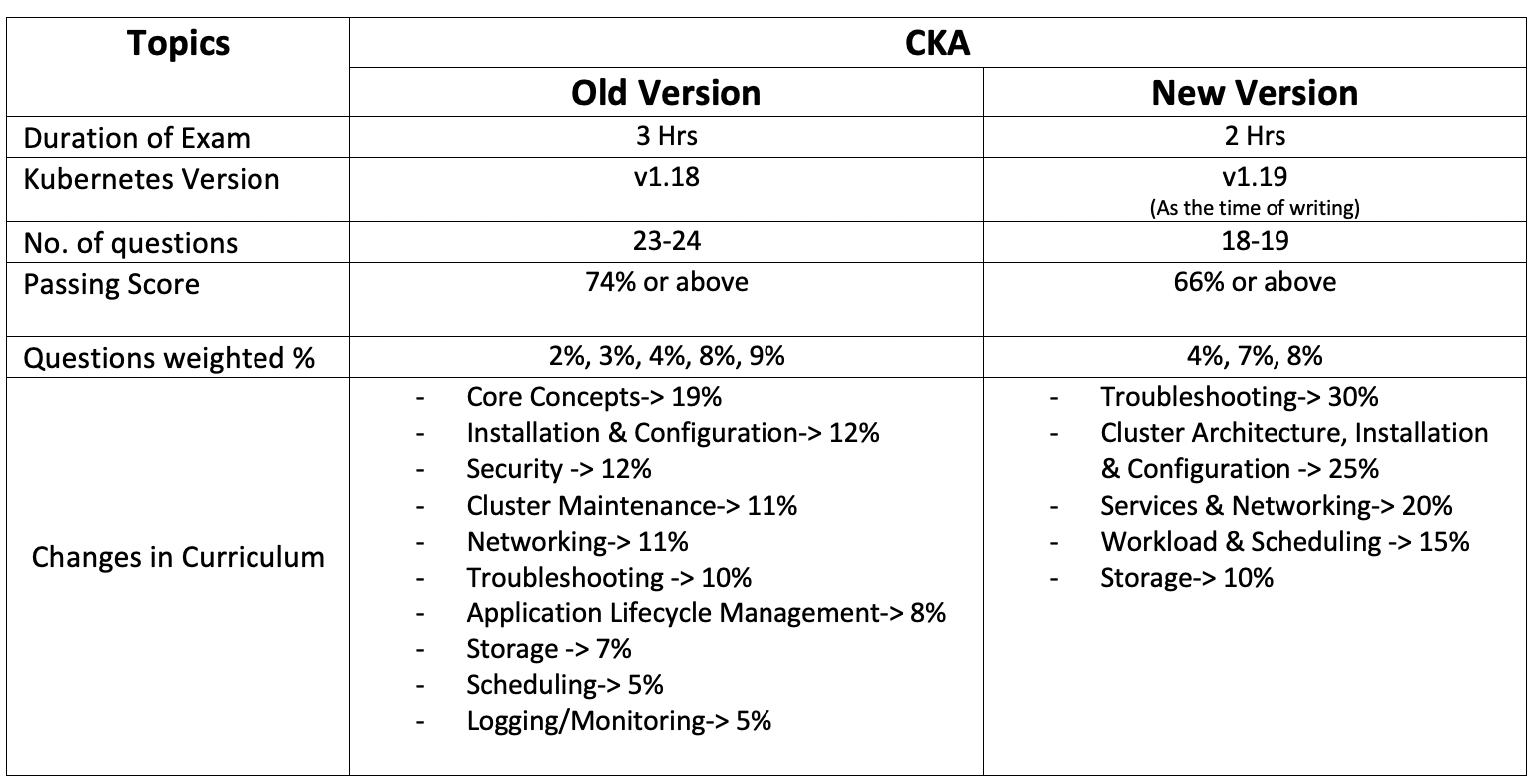 CKYCA Download Pdf - Test CKYCA Preparation, CKYCA Exam Actual Tests