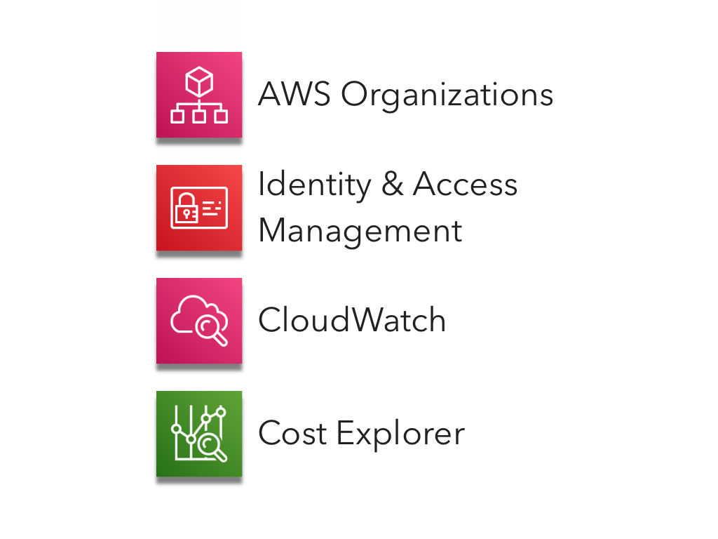 Dump B2B-Solution-Architect Collection - Reliable B2B-Solution-Architect Exam Voucher, B2B-Solution-Architect Answers Real Questions