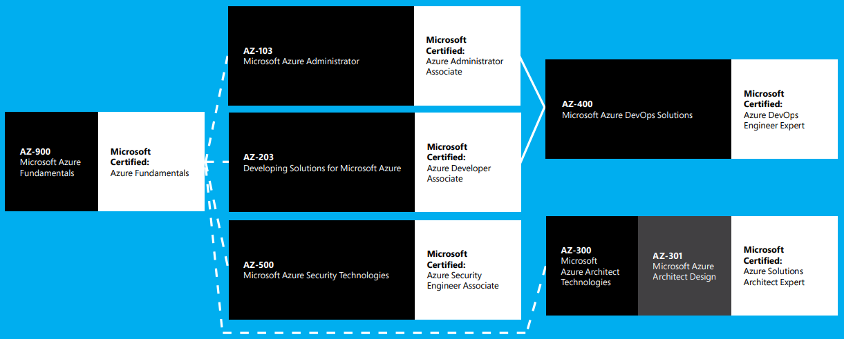 Microsoft New AZ-400 Test Syllabus, New AZ-400 Exam Online