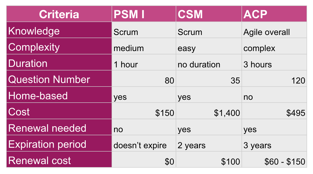 Scrum Valid PSM-II Exam Tutorial - New PSM-II Mock Test