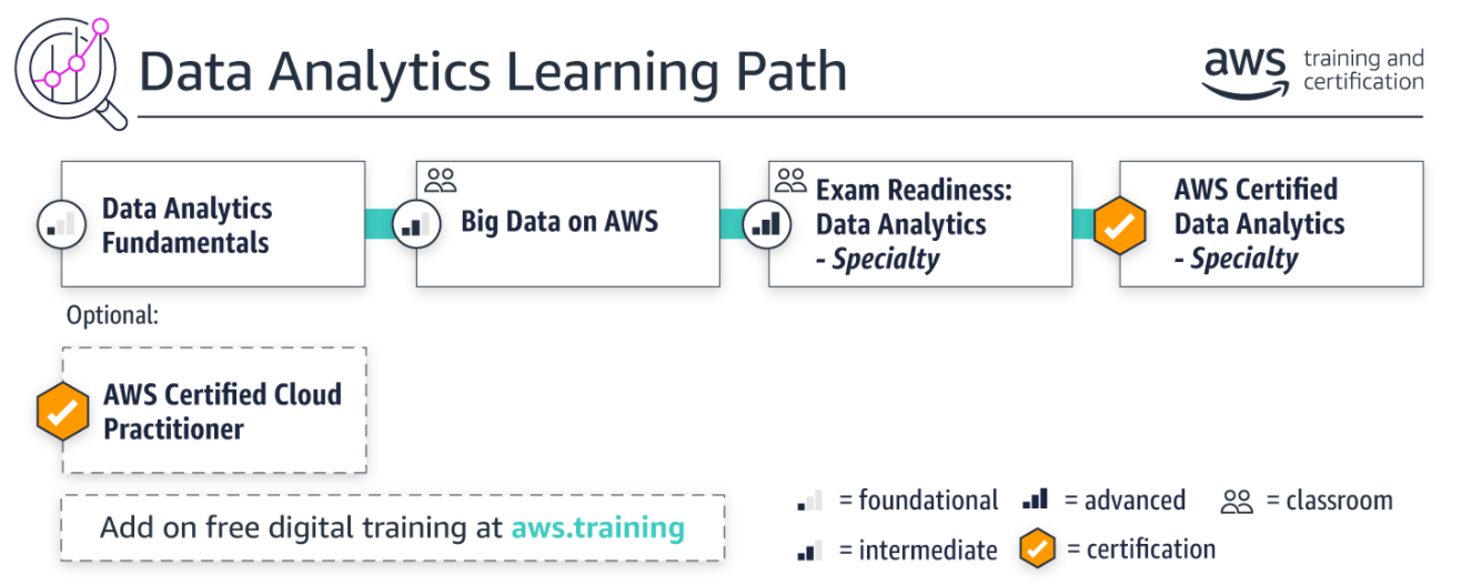 Amazon Pdf AWS-Certified-Data-Analytics-Specialty Braindumps - Valid AWS-Certified-Data-Analytics-Specialty Test Cram