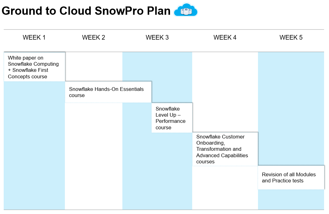 SnowPro-Core Exam Cram Review - SnowPro-Core Valid Test Camp, Reliable SnowPro-Core Test Practice