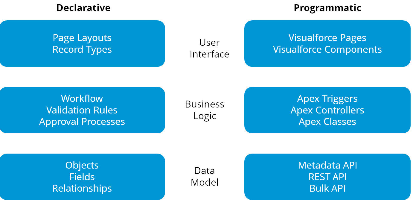 2024 B2C-Solution-Architect Exam Dumps.zip | B2C-Solution-Architect Reliable Exam Papers & Study Guide Salesforce Certified B2C Solution Architect Pdf