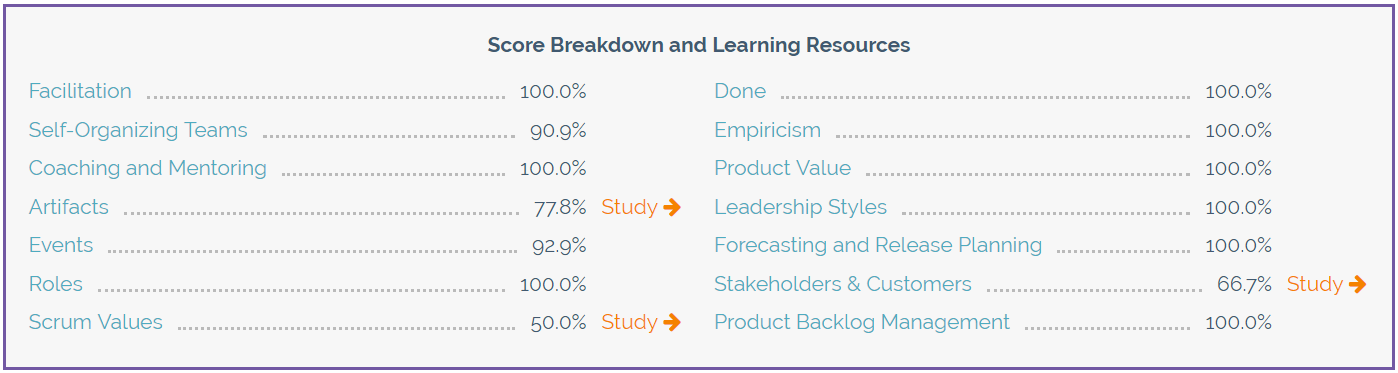 Scrum Test PSM-I Cram Review & PSM-I Printable PDF