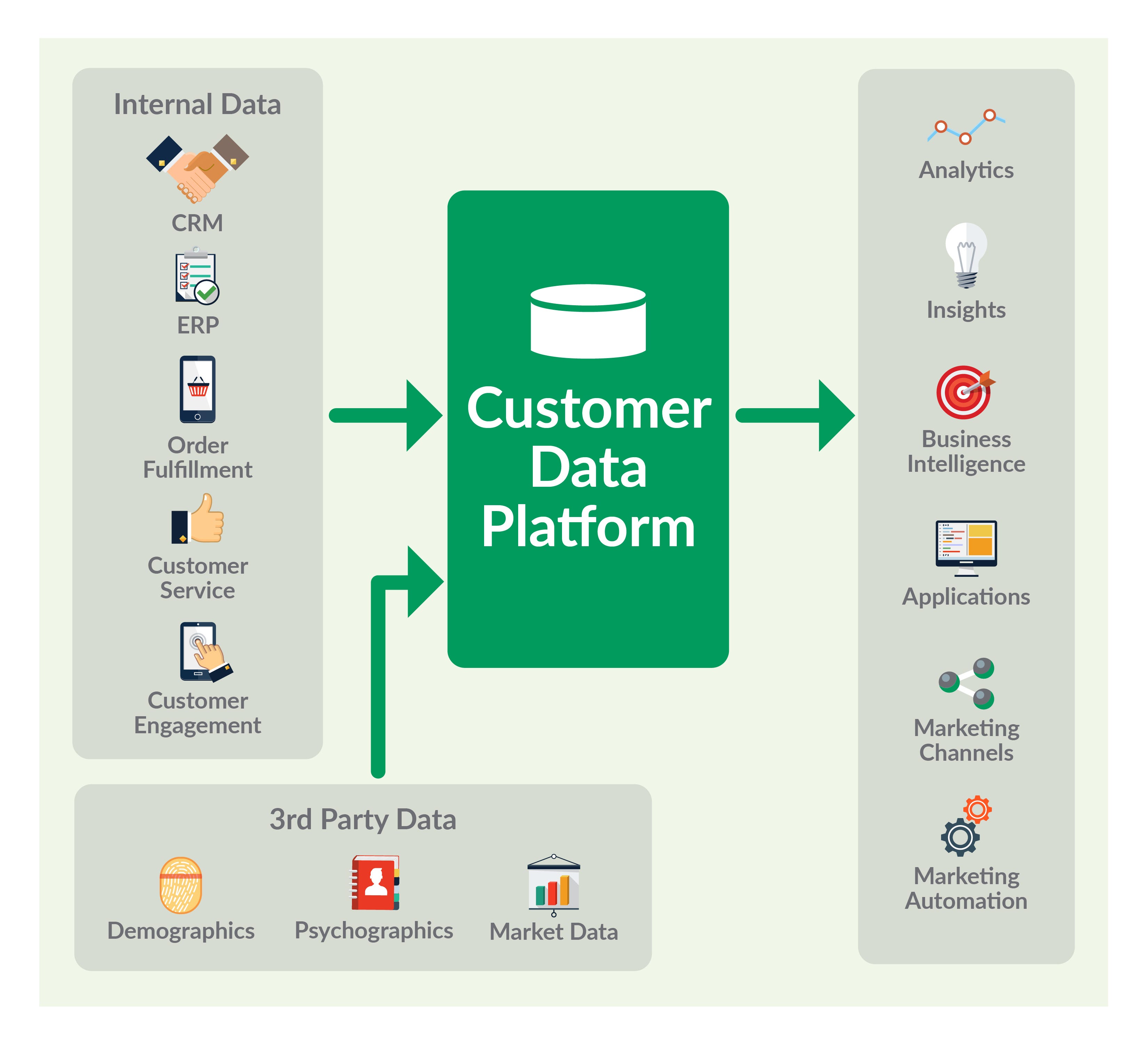 Salesforce Customer-Data-Platform Popular Exams & Testking Customer-Data-Platform Exam Questions