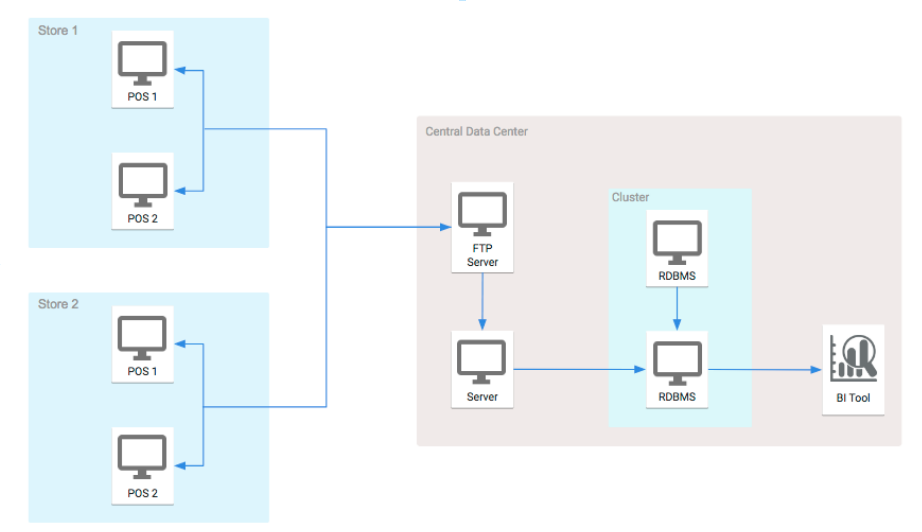 Reliable GCP-GCX Braindumps Files, New GCP-GCX Exam Fee | Reliable GCP-GCX Exam Test