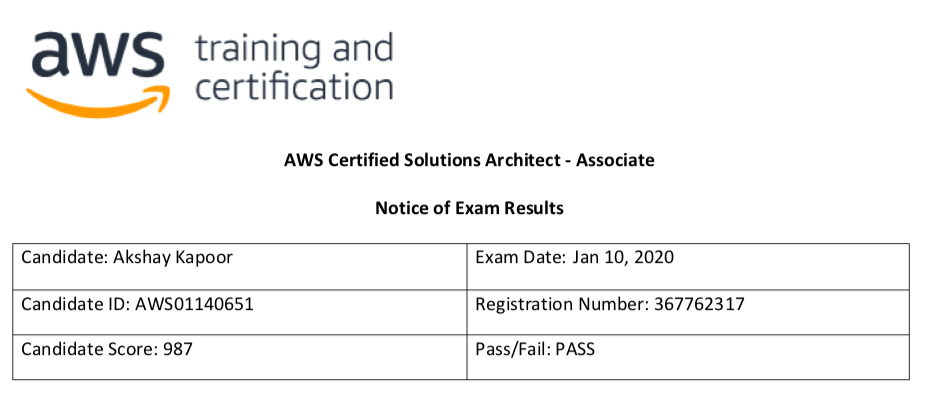 Amazon Valid AWS-Solutions-Architect-Professional Exam Format - AWS-Solutions-Architect-Professional Test Dumps Free