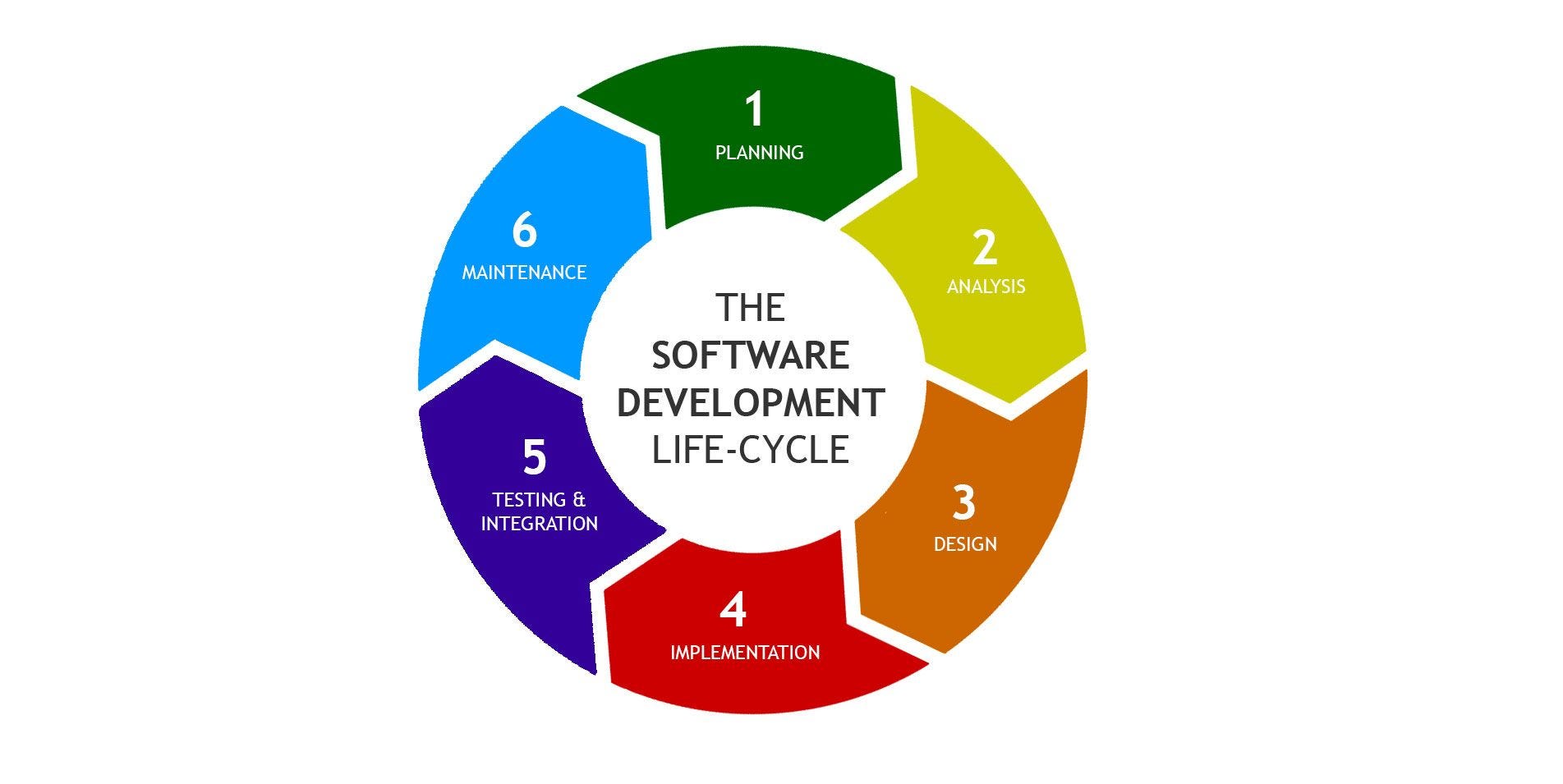 New Development-Lifecycle-and-Deployment-Architect Dumps Book | Salesforce Valid Dumps Development-Lifecycle-and-Deployment-Architect Files