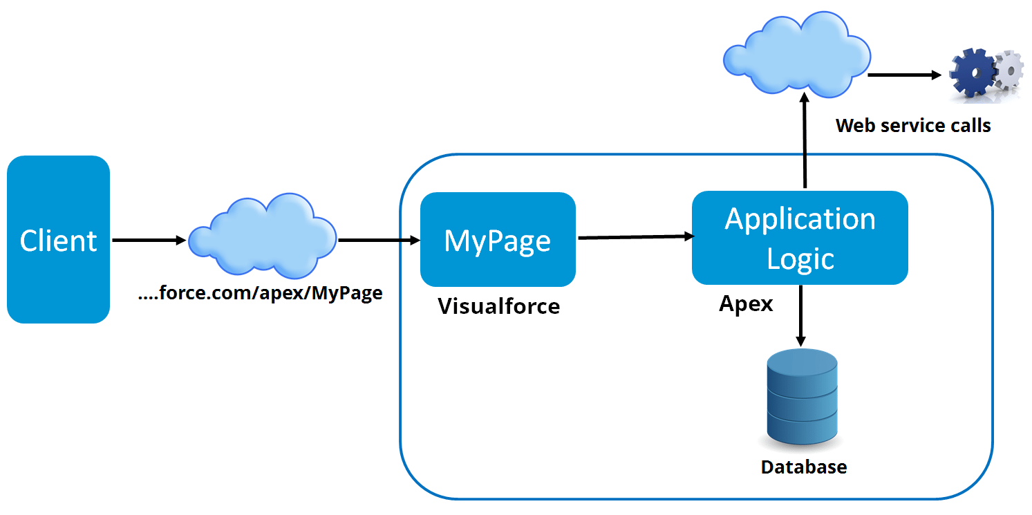 Data-Architect Certification Test Answers - Data-Architect Exam Experience