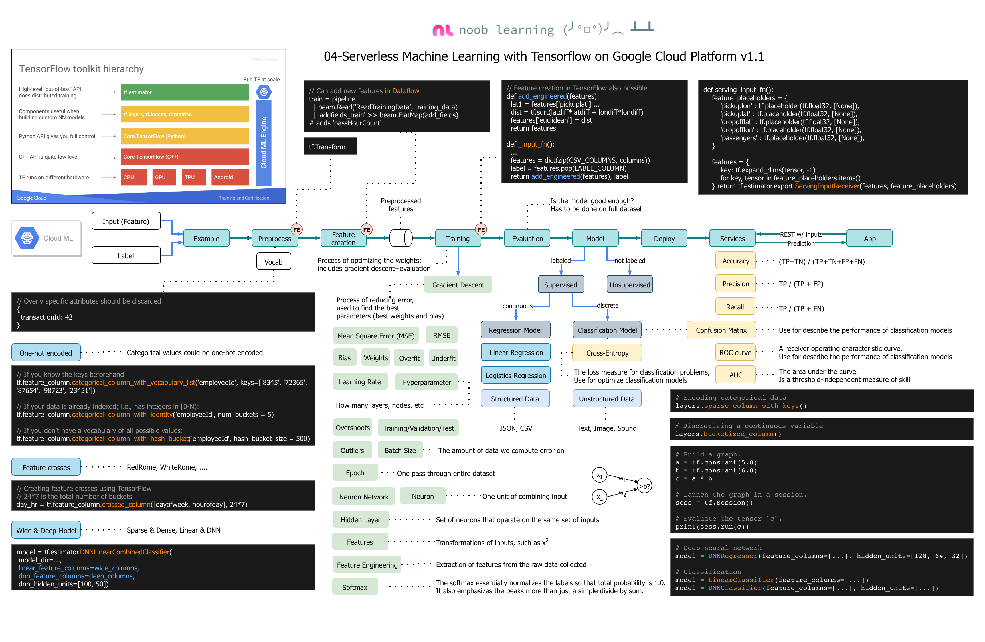 Professional-Machine-Learning-Engineer Valid Test Cram | Online Professional-Machine-Learning-Engineer Training & Free Professional-Machine-Learning-Engineer Braindumps