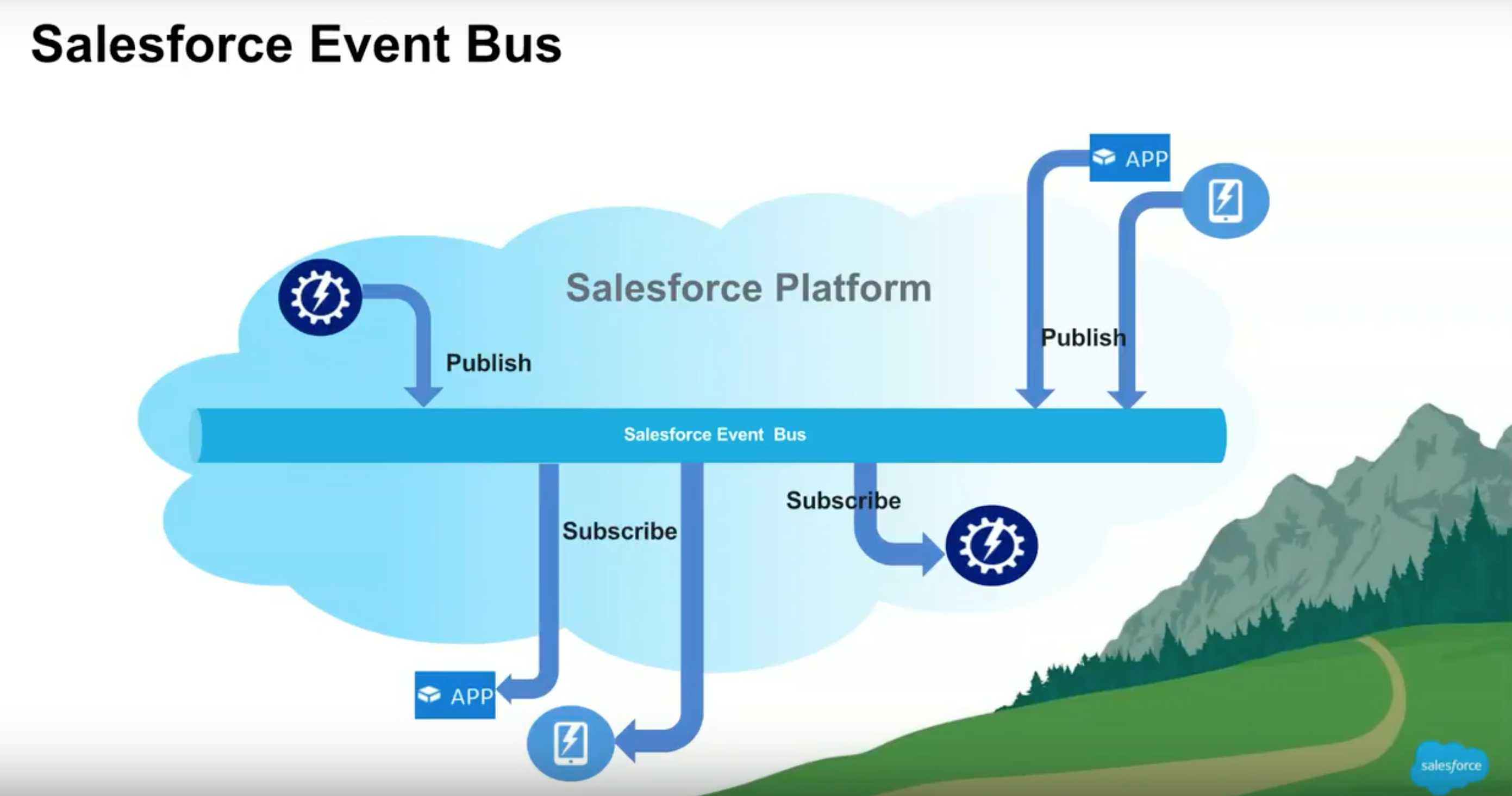 New Platform-App-Builder Cram Materials - Salesforce Reliable Platform-App-Builder Exam Price