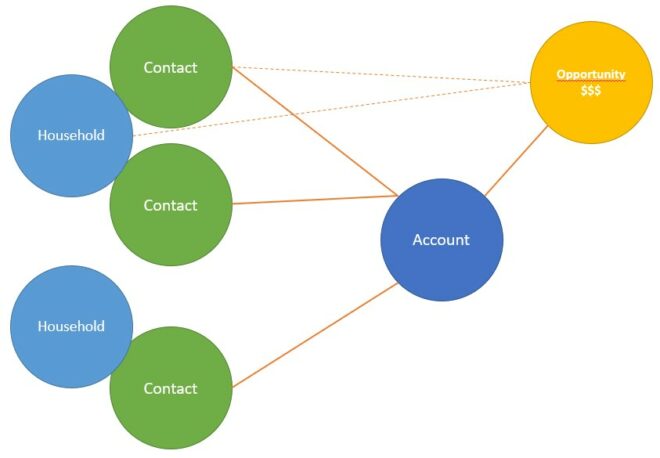 Latest Nonprofit-Cloud-Consultant Exam Review - Reliable Nonprofit-Cloud-Consultant Test Bootcamp