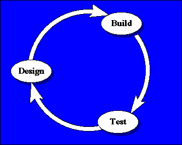 Examcollection Strategy-Designer Dumps & Strategy-Designer New Questions - Reliable Strategy-Designer Test Vce