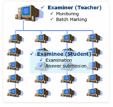 Latest Real PCNSC Exam & PCNSC Latest Exam Camp - Latest PCNSC Exam Testking