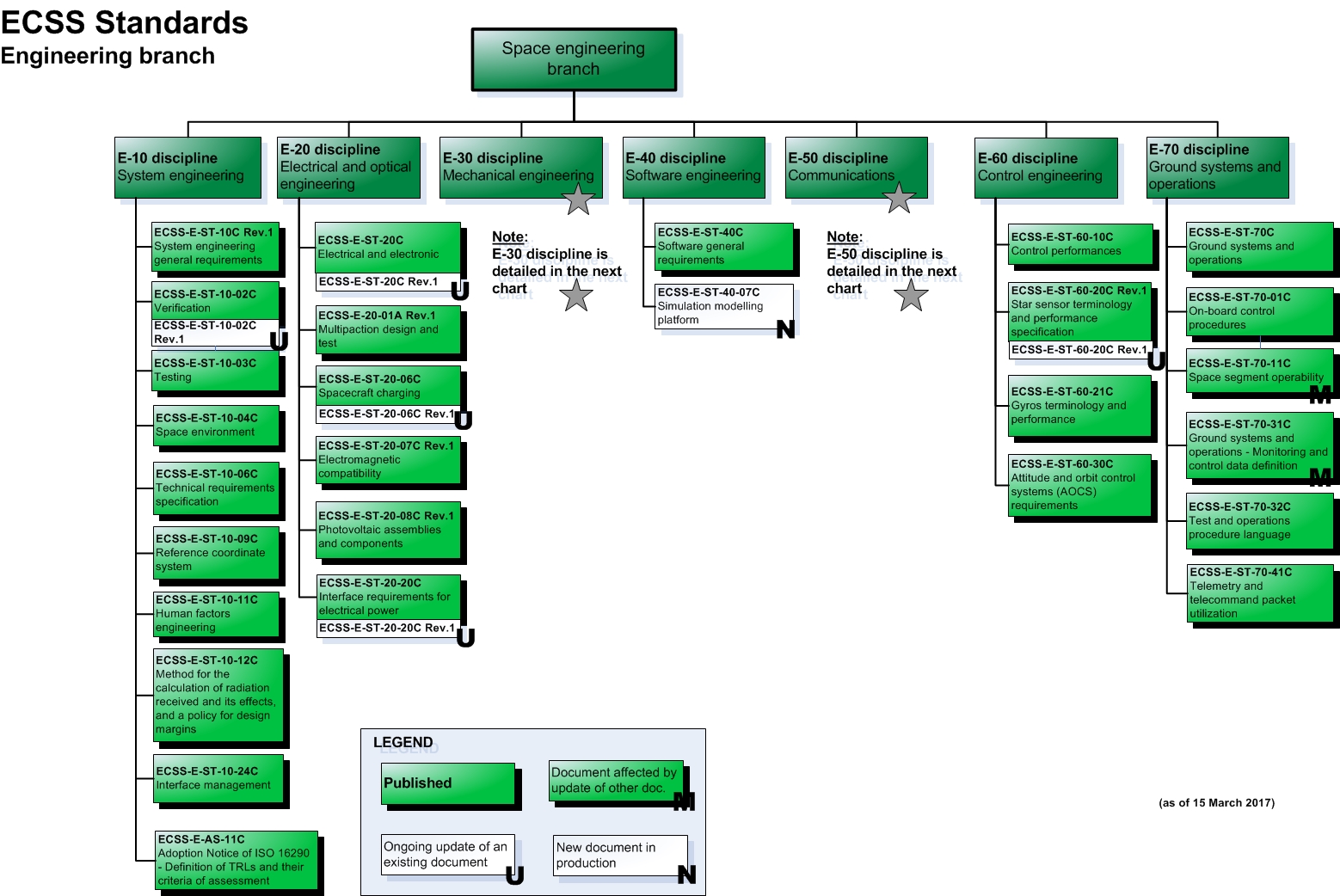 EC-COUNCIL Exam ECSS Assessment | ECSS Reliable Test Tutorial