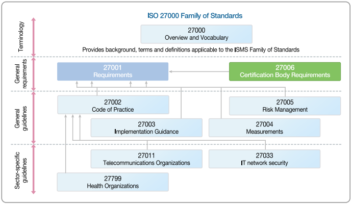 Reliable ISO-IEC-27001-Lead-Implementer Exam Prep & Valid ISO-IEC-27001-Lead-Implementer Real Test - Valid ISO-IEC-27001-Lead-Implementer Exam Bootcamp