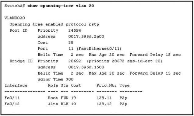 Valid 500-442 Test Camp - 500-442 Exam Review, Exam 500-442 Papers