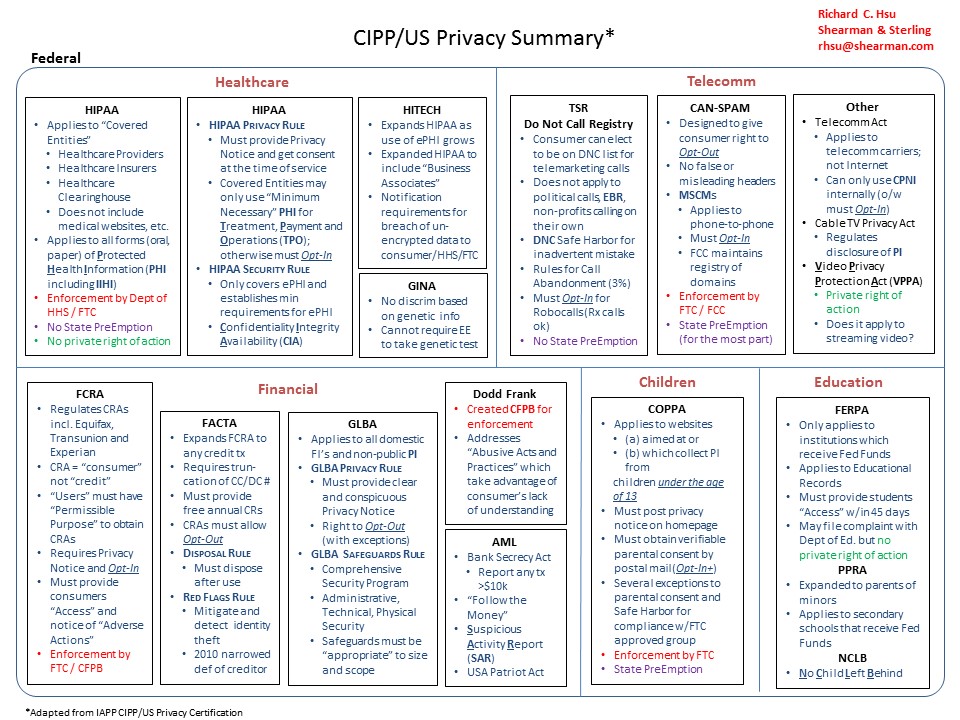 CIPP-C Latest Test Dumps - IAPP CIPP-C Exam Pass Guide