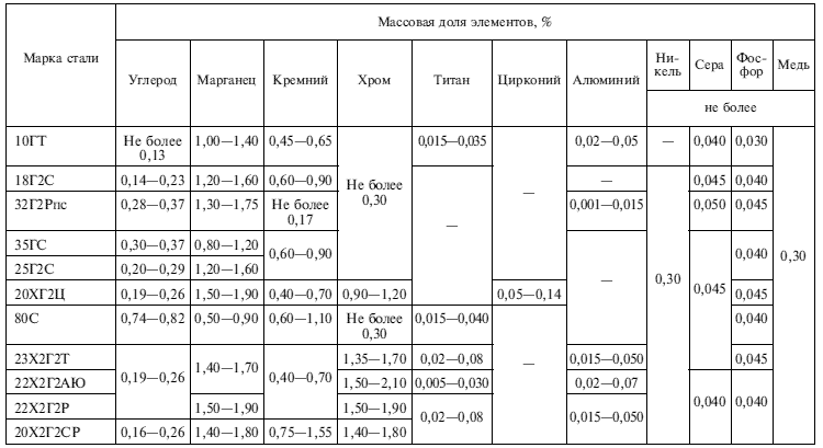 ECCouncil 212-82 Reliable Test Review, Certificate 212-82 Exam