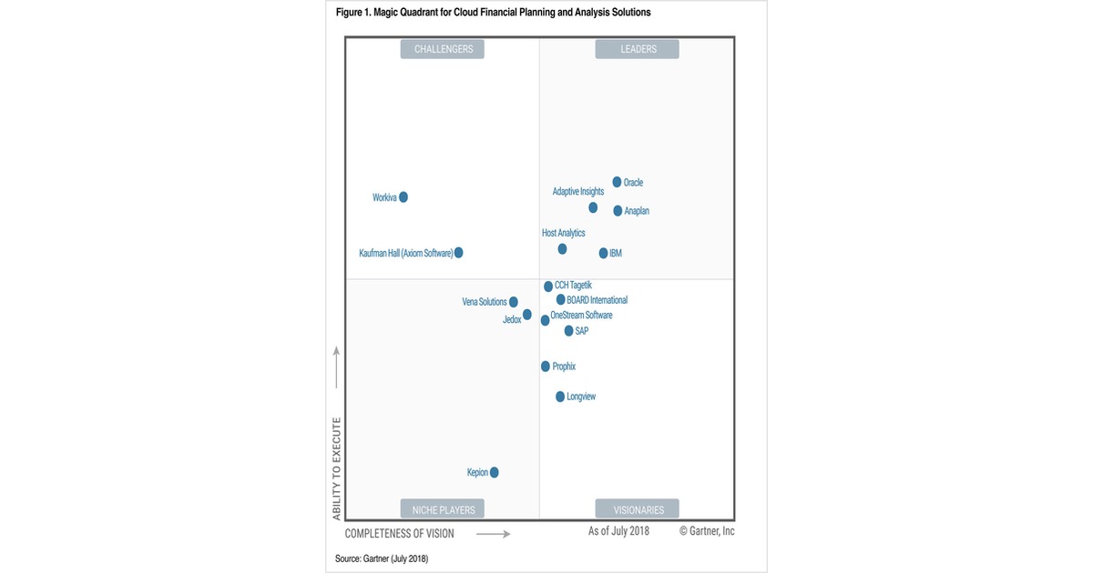 Financial-Services-Cloud Reliable Braindumps Free, Answers Financial-Services-Cloud Free | Financial-Services-Cloud Actual Questions