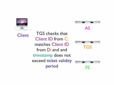 Latest SSCP Exam Tips - ISC SSCP Latest Test Practice