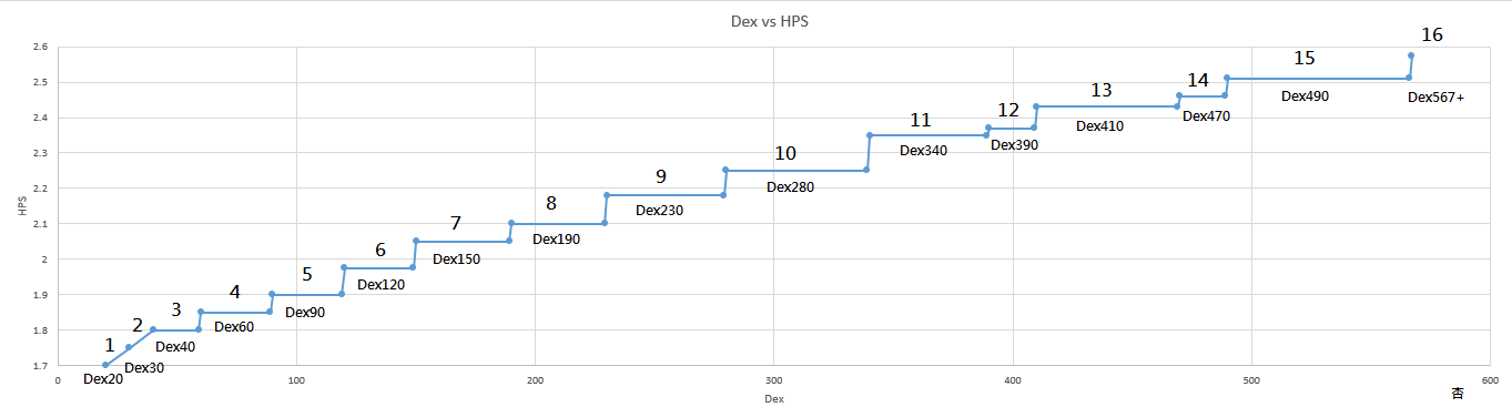 Salesforce DEX-403 Dumps Torrent | Exam DEX-403 Review & DEX-403 Reliable Test Questions