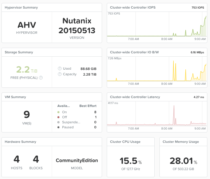 Latest NCS-Core Training - NCS-Core Reliable Test Notes, Accurate Nutanix Certified Services Core Infrastructure Professional Test