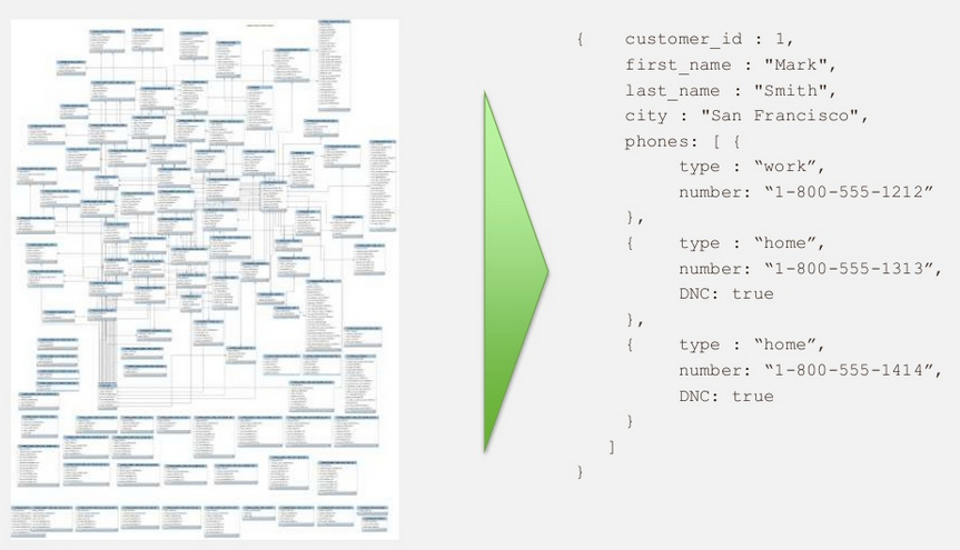 2024 C100DBA New Exam Bootcamp, Reliable C100DBA Test Vce | MongoDB Certified DBA Associate Exam (Based on MongoDB 4.4) Reliable Test Pattern