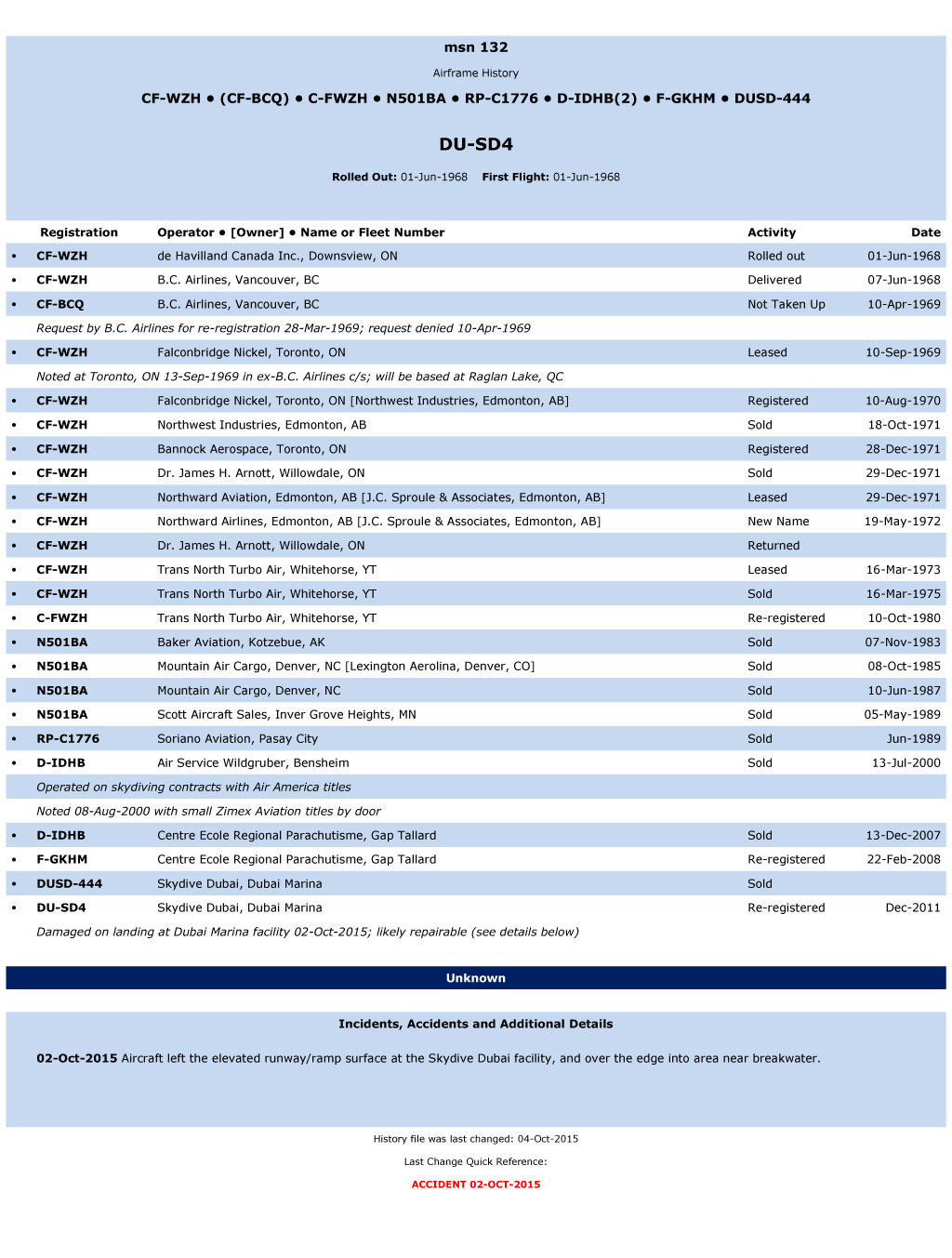 C1000-132 Latest Exam Registration & C1000-132 Practice Mock - C1000-132 Prepaway Dumps