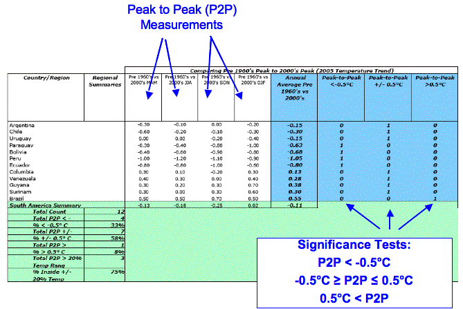 PSE-Strata Reliable Test Tutorial - Palo Alto Networks Online PSE-Strata Lab Simulation