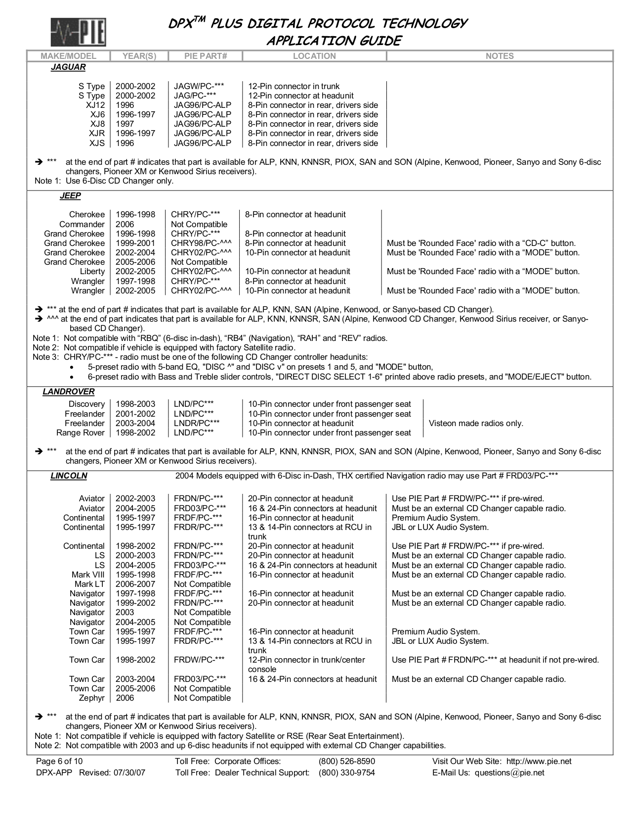 Juniper Valid JN0-636 Test Review - New JN0-636 Exam Name