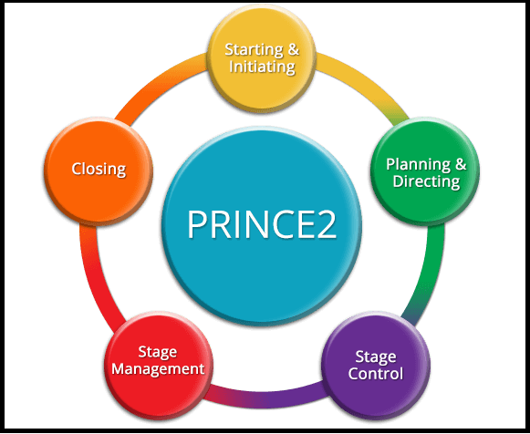 PRINCE2 New PRINCE2Foundation Exam Bootcamp - PRINCE2Foundation Dumps Torrent