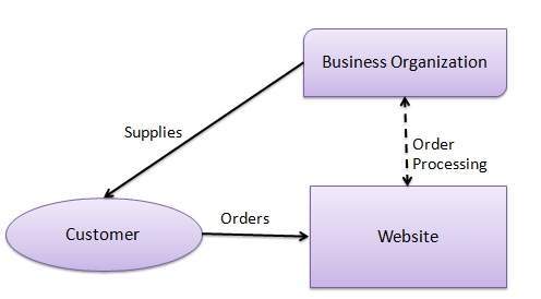 B2C-Commerce-Architect Test Dump - Exam Dumps B2C-Commerce-Architect Zip, Valid B2C-Commerce-Architect Exam Prep