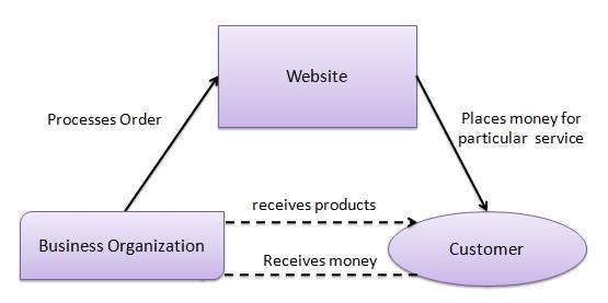 Latest B2C-Commerce-Architect Examprep | Salesforce B2C-Commerce-Architect Customizable Exam Mode