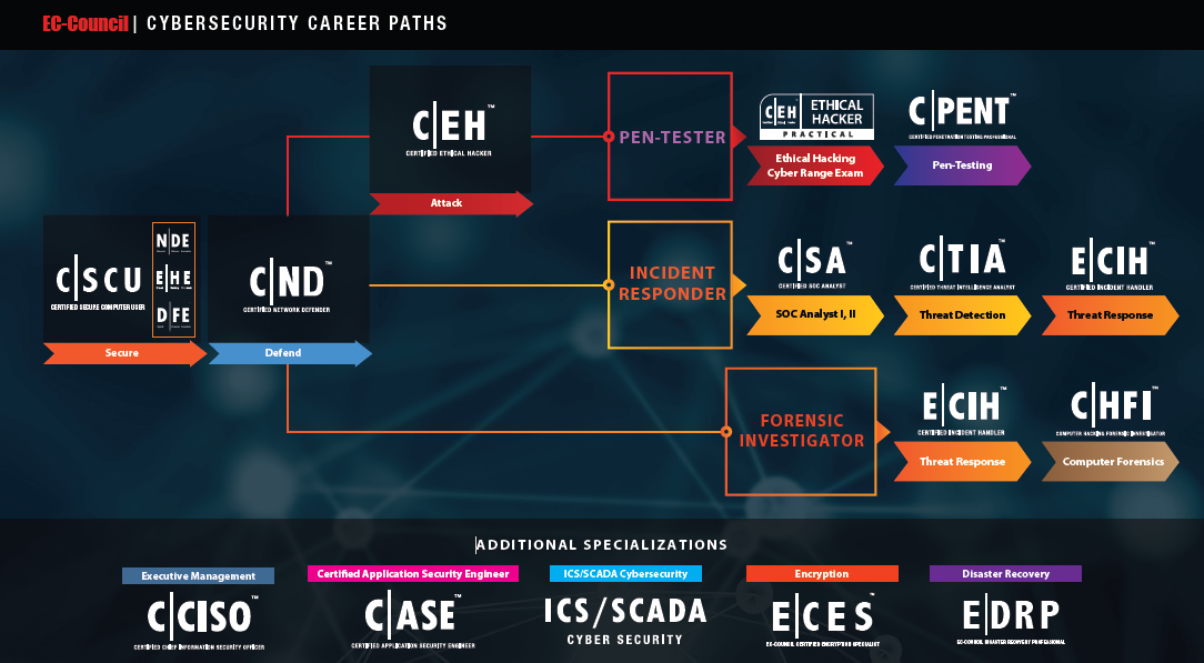 ECSSv9 Real Brain Dumps & ECCouncil Exam ECSSv9 Guide - Valid ECSSv9 Mock Test