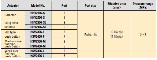 2024 H19-301 Latest Practice Questions | H19-301 Valid Torrent & Huawei Certified Pre-sales Associate-IP Network Reliable Braindumps Book