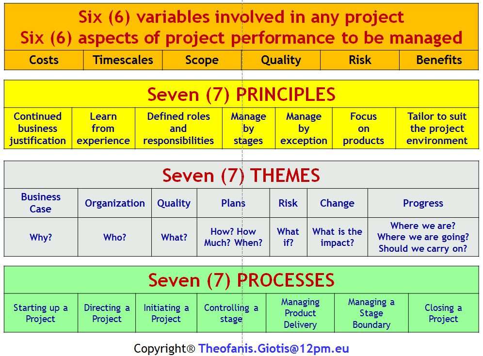 PRINCE2-Agile-Foundation New Dumps Pdf | PRINCE2-Agile-Foundation Exam Actual Tests & Exam PRINCE2-Agile-Foundation Format