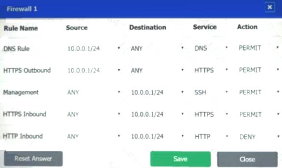 New SY0-601 Test Notes | Reliable SY0-601 Test Experience & SY0-601 Hottest Certification