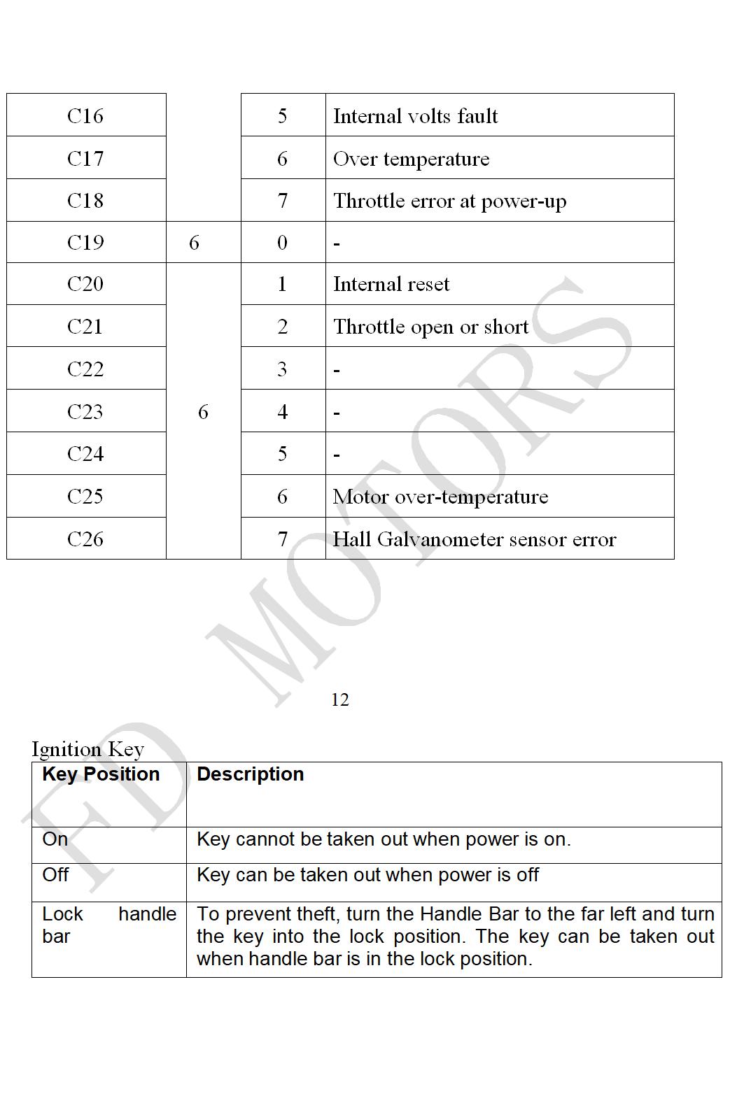 CIMA F3 Instant Access, F3 Pdf Torrent | Valid F3 Mock Test