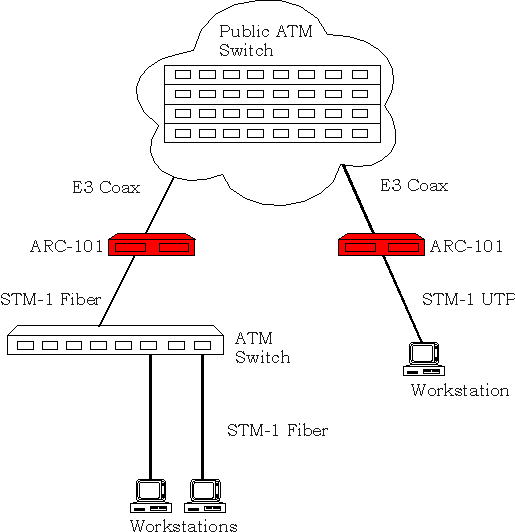 Reliable ARC-101 Exam Sims | ARC-101 Test Pattern & Latest ARC-101 Exam Pass4sure