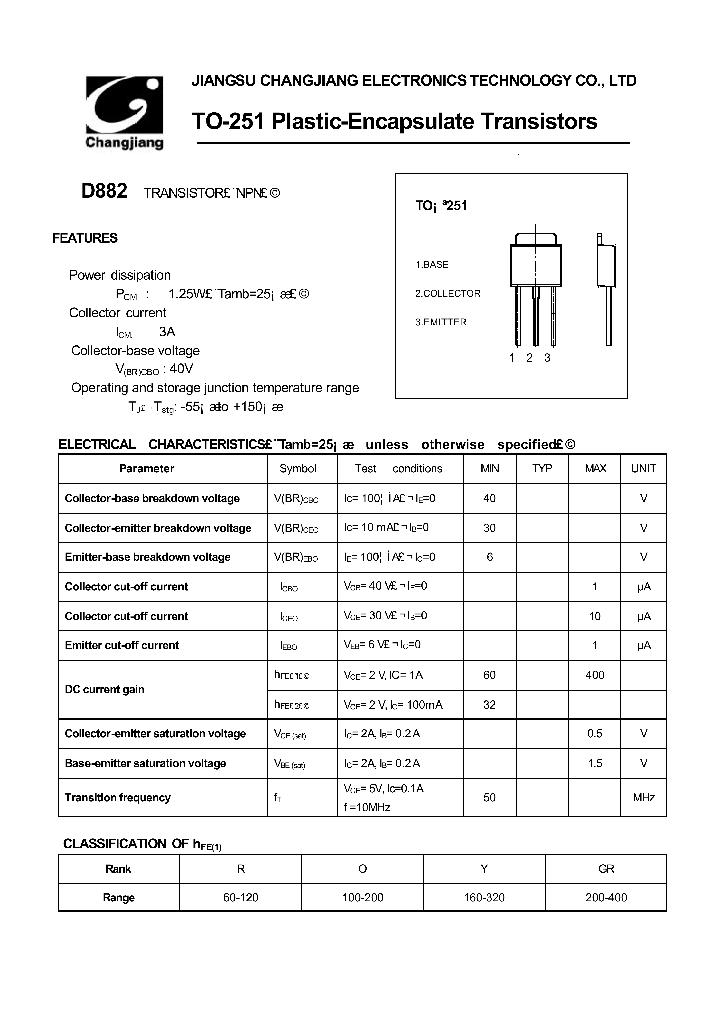 Test CRT-251 Vce Free - CRT-251 Test Guide, CRT-251 Exam Questions