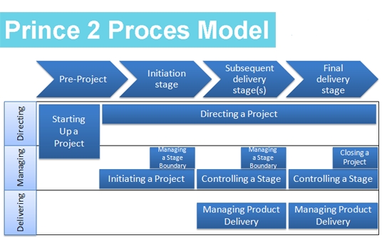 Latest PRINCE2-Foundation Exam Review, PRINCE2 PRINCE2-Foundation Answers Real Questions