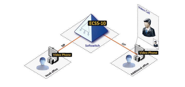 EC-COUNCIL ECSS Real Testing Environment & ECSS Valid Mock Test