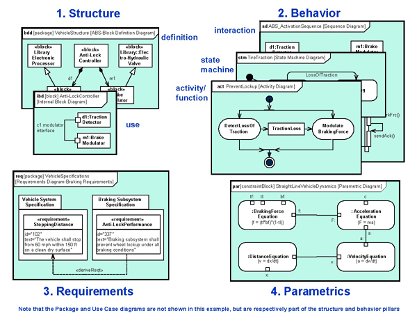 Exam OMG-OCSMP-MBI300 Forum | OMG-OCSMP-MBI300 Training Material & OMG-Certified Systems Modeling Professional - Model Builder - Intermediate Dump