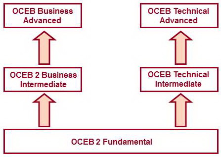 OMG OMG-OCUP2-ADV300 Latest Exam Tips, Latest OMG-OCUP2-ADV300 Exam Pass4sure