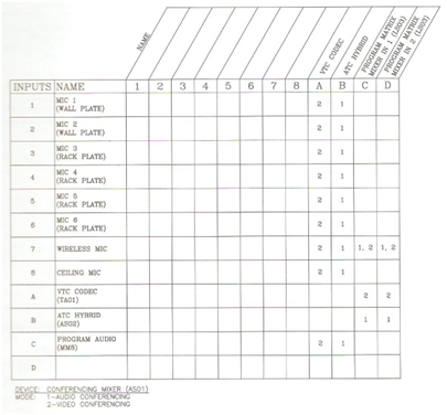 Reliable CTS-D Test Tips & Related CTS-D Certifications