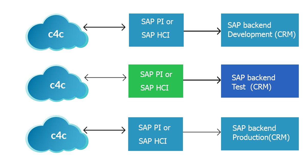 SAP C-C4H320-24 Latest Learning Materials - Relevant C-C4H320-24 Exam Dumps