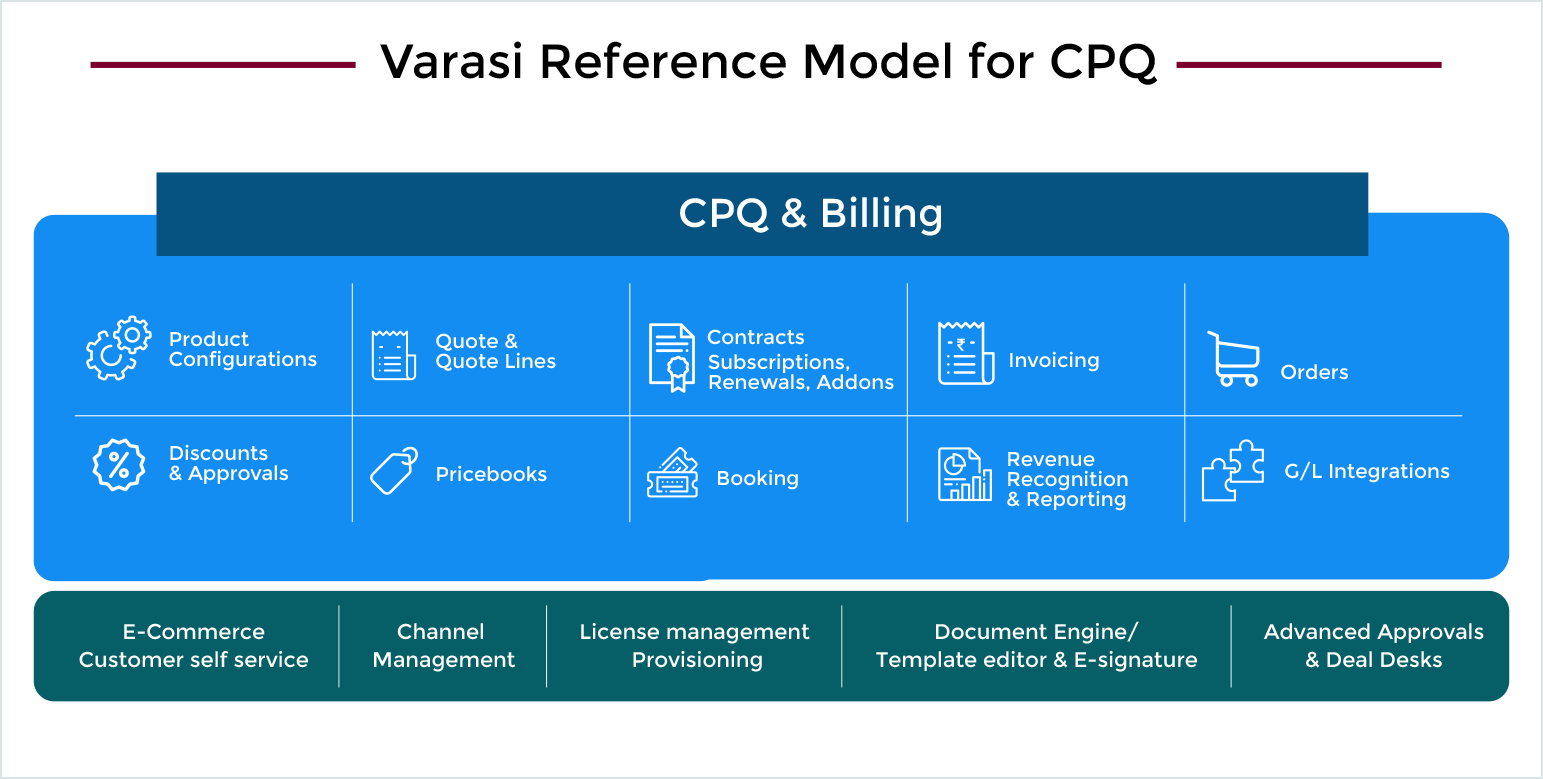 Salesforce Industries-CPQ-Developer Reliable Dumps Pdf & Valid Industries-CPQ-Developer Test Materials