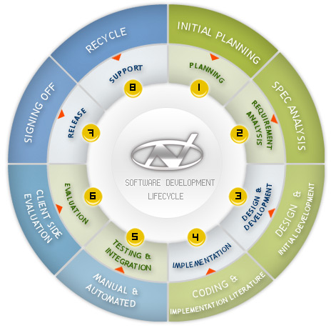 Salesforce Latest Development-Lifecycle-and-Deployment-Architect Test Dumps & Development-Lifecycle-and-Deployment-Architect Test Testking