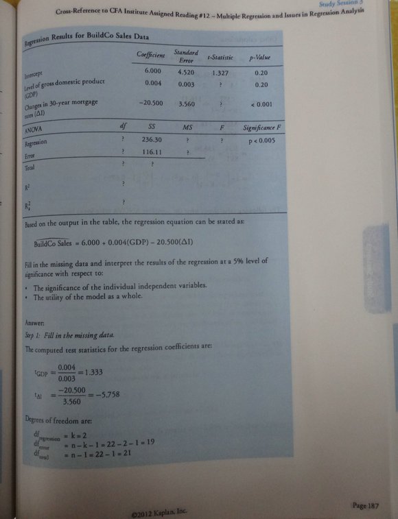 GAQM Valid Exam CFA-001 Practice - CFA-001 Braindumps Pdf